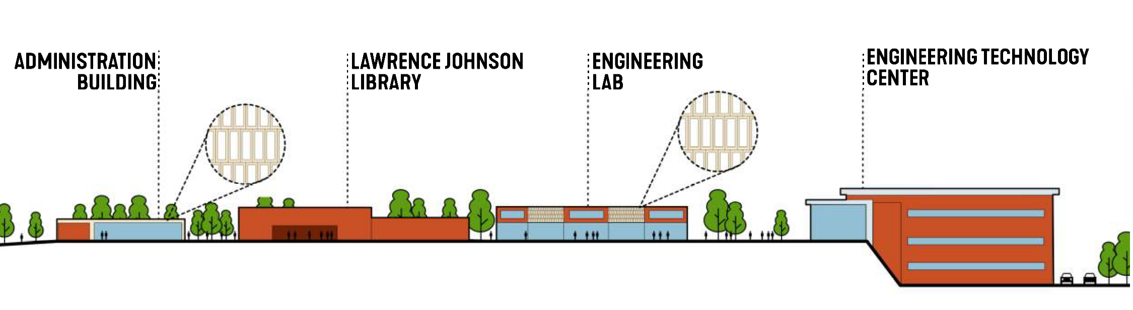 section through campus